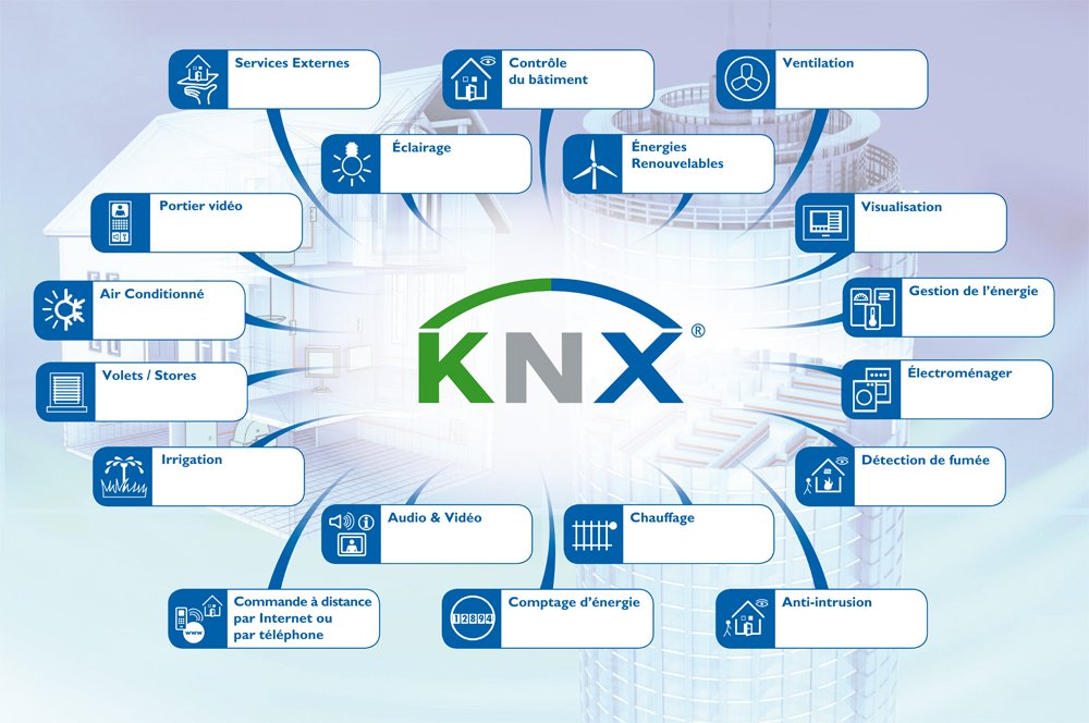 knx maroc